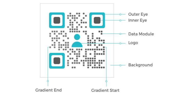 QR-Code-Design-For-Location-Google-Maps