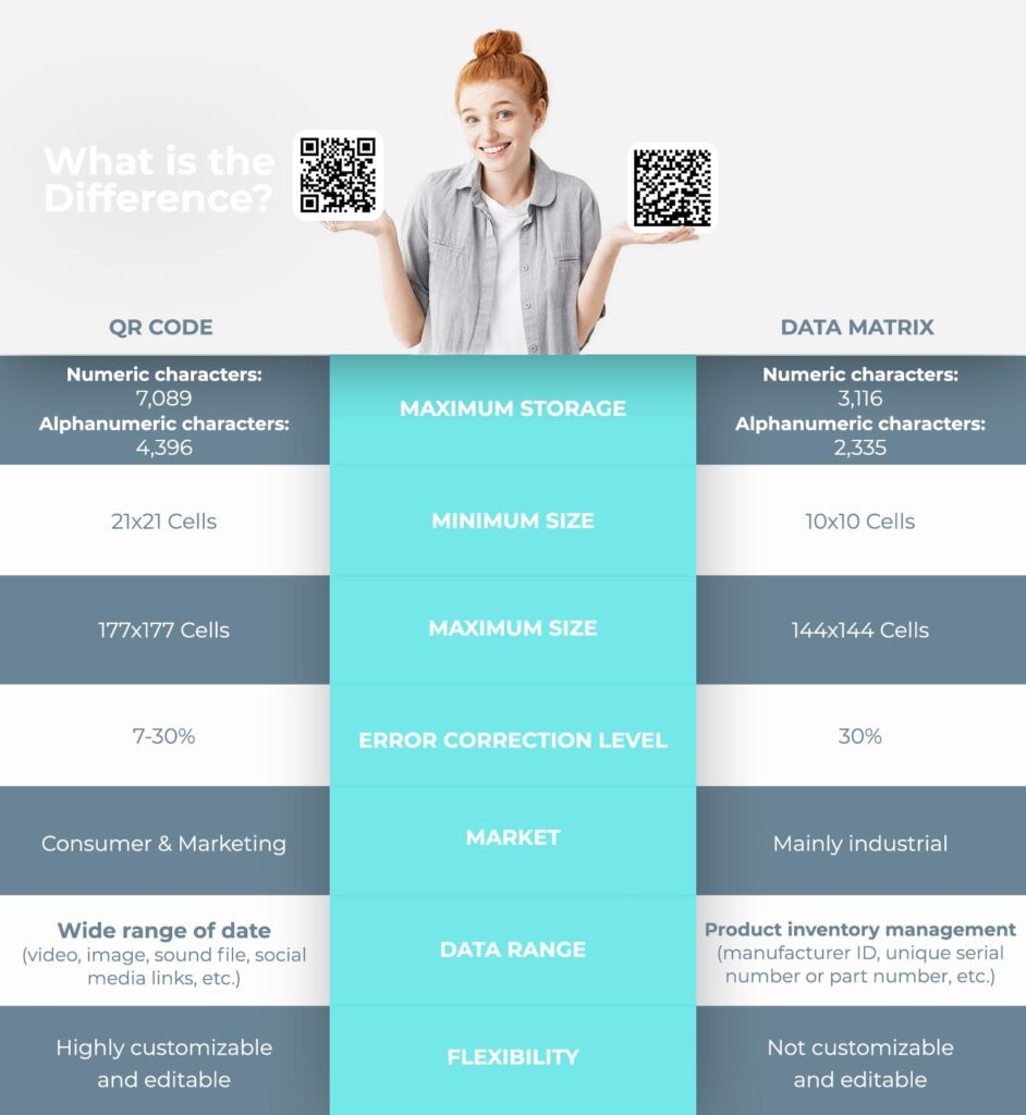 qr code vs data matrix what is the difference