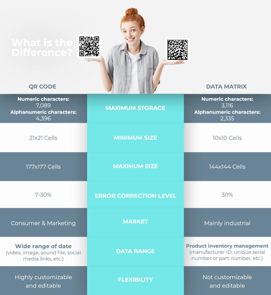 código qr vs matriz de datos ¿cuál es la diferencia?