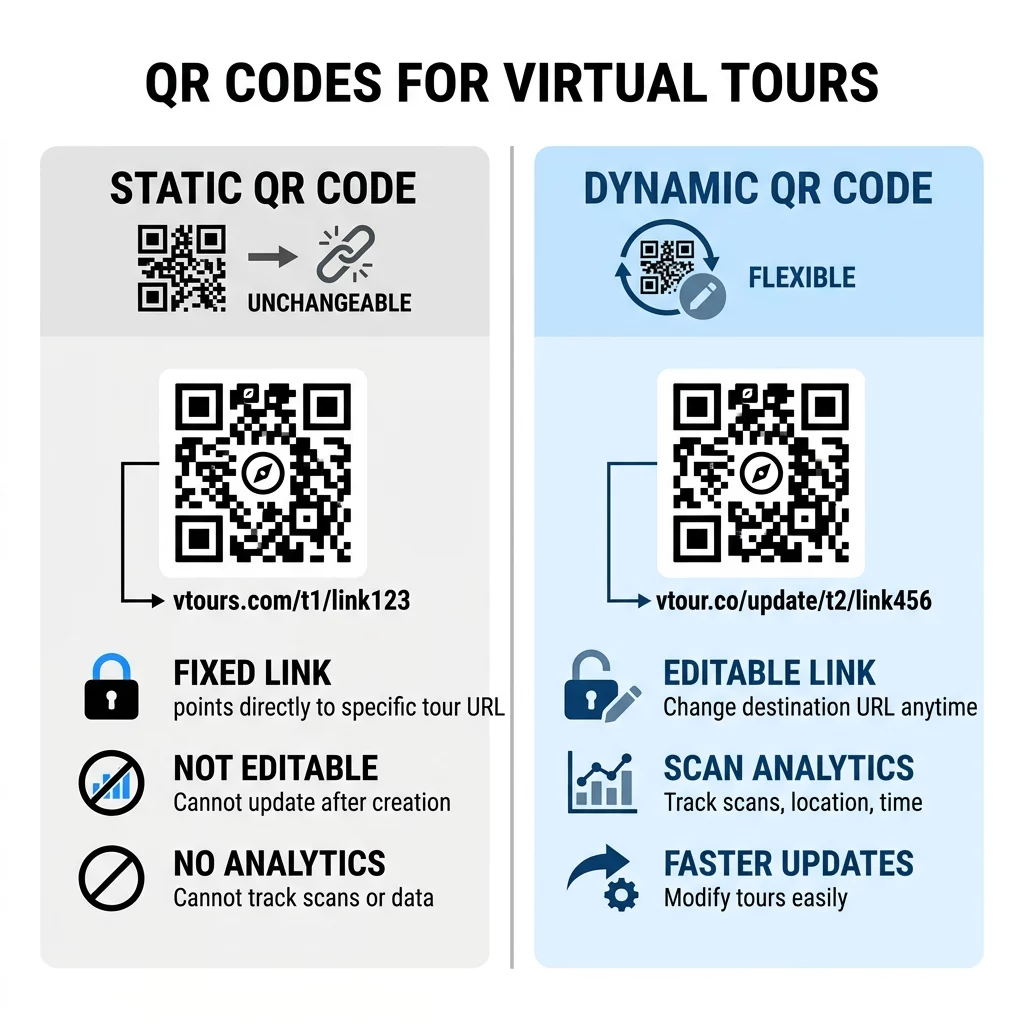 QR static dinamic