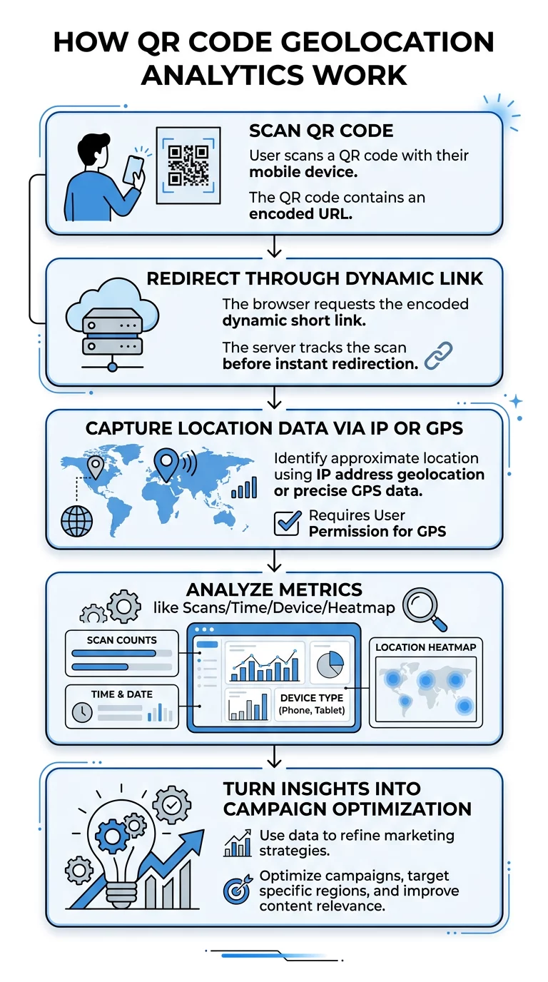 Infográfico de análise de QR