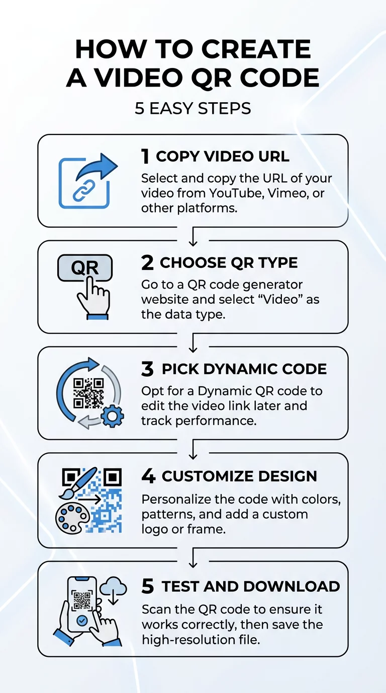 Các bước tạo mã QR video