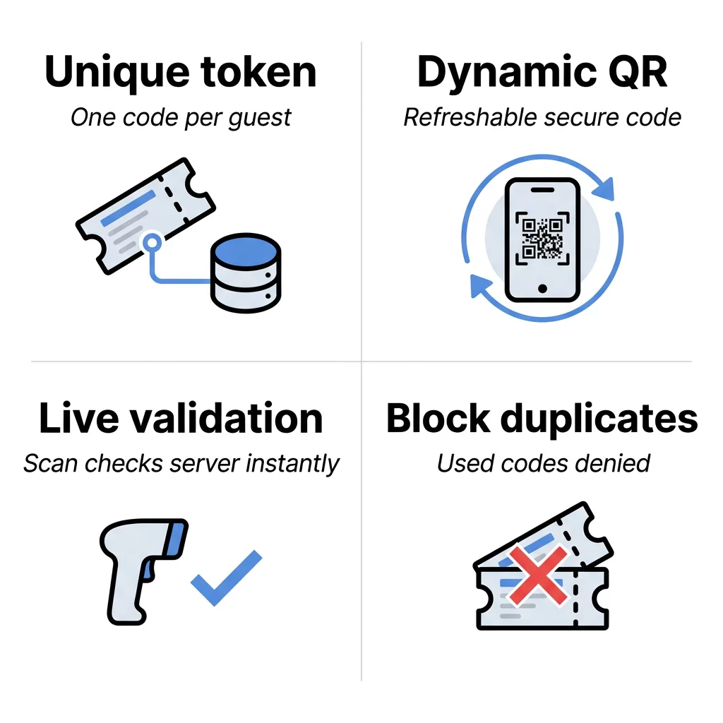 خطوات أمان تذاكر QR