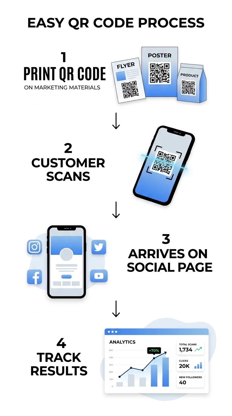 QR designguide