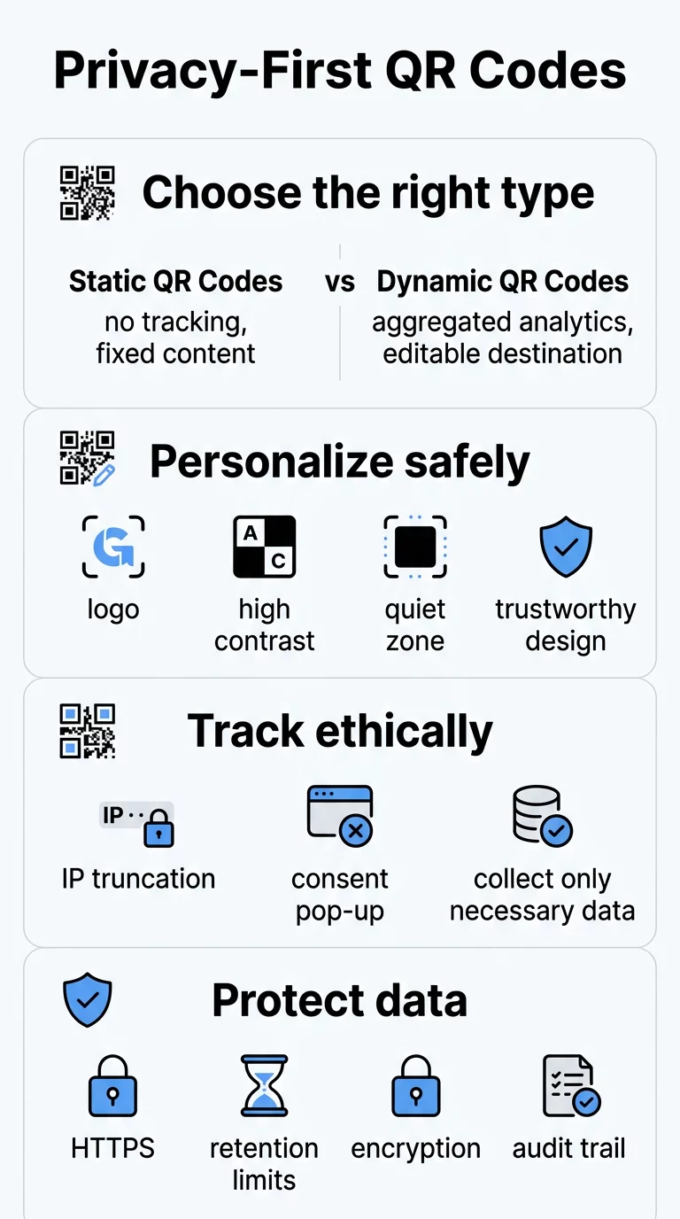 infografik om QR-privatliv
