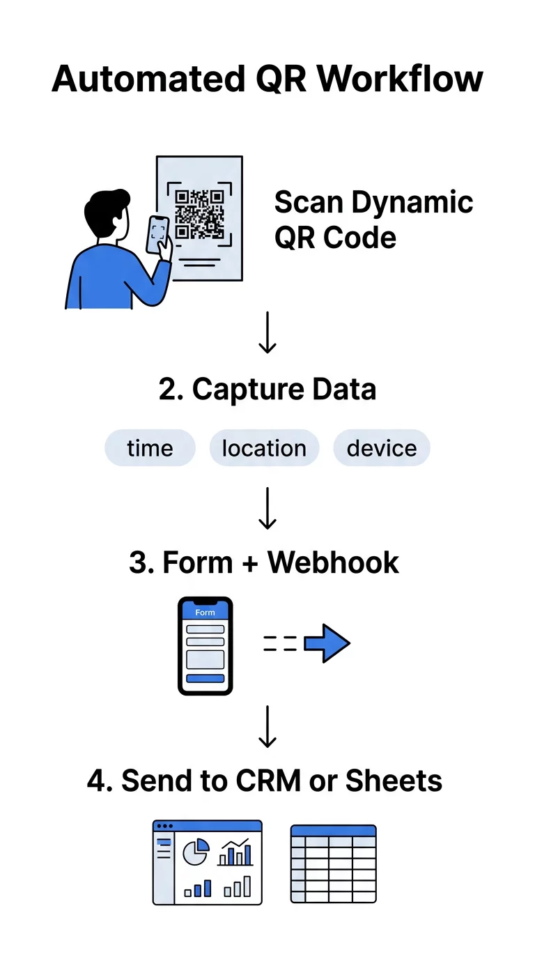 QR darbplūsmas infografika