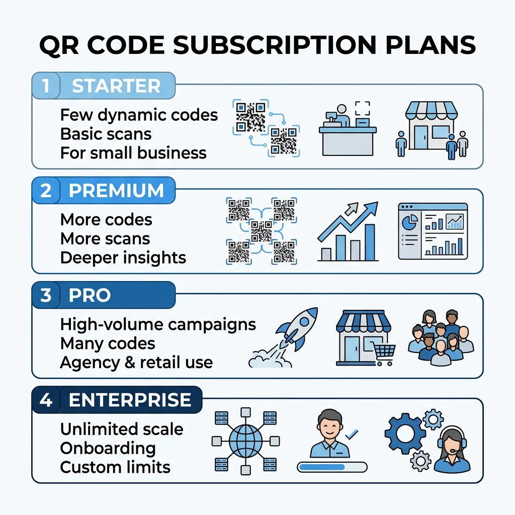 Infografik peringkat pelan QR