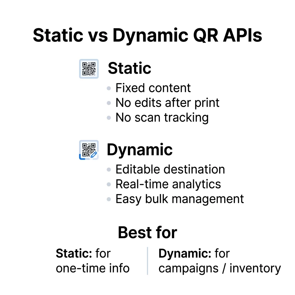 QR statique vs dynamique