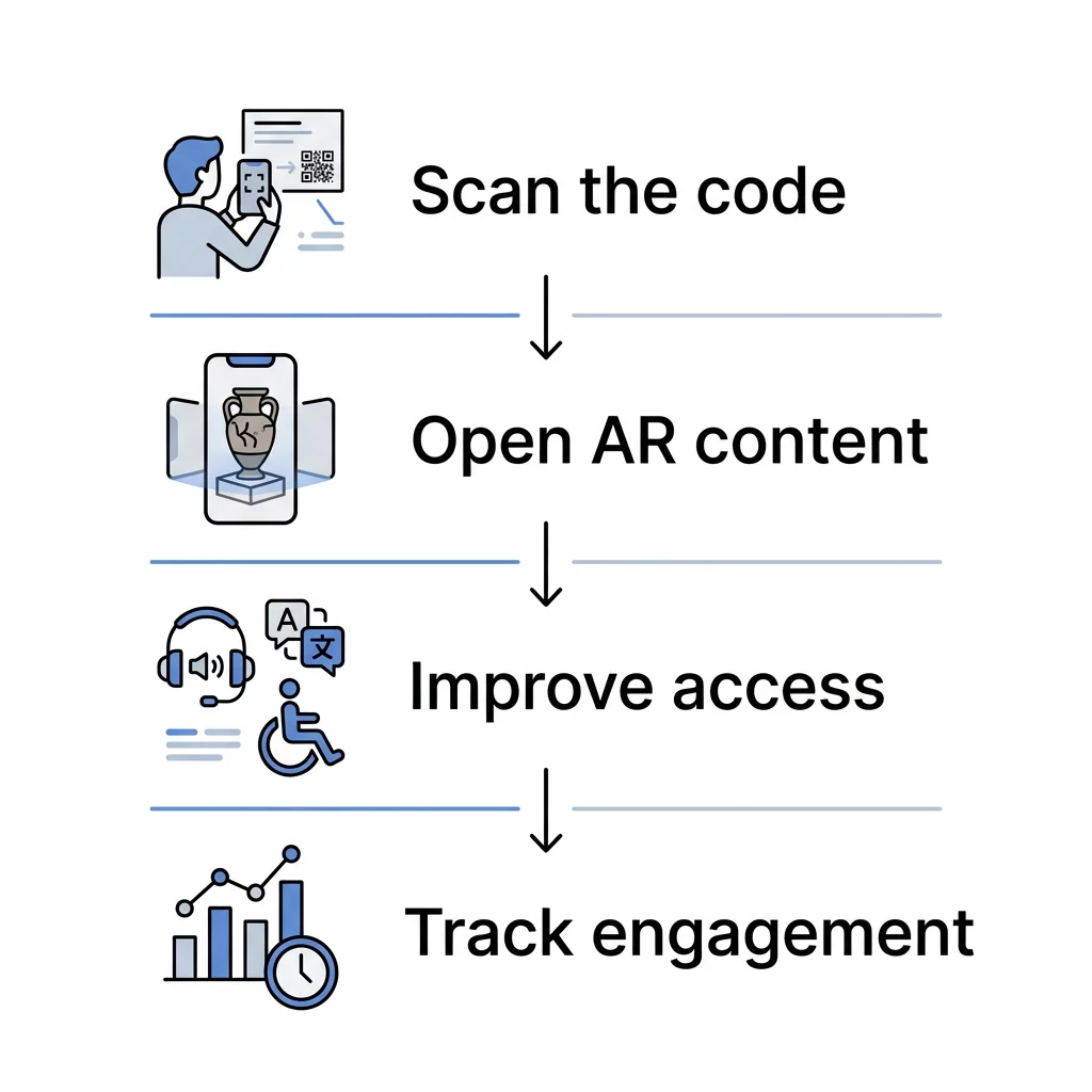 Infografika AR QR kódů pro muzea