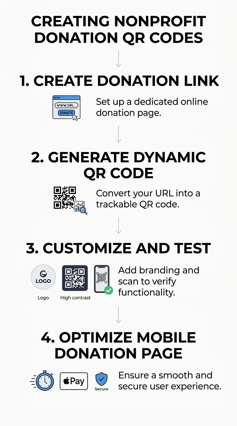 donation QR code steps