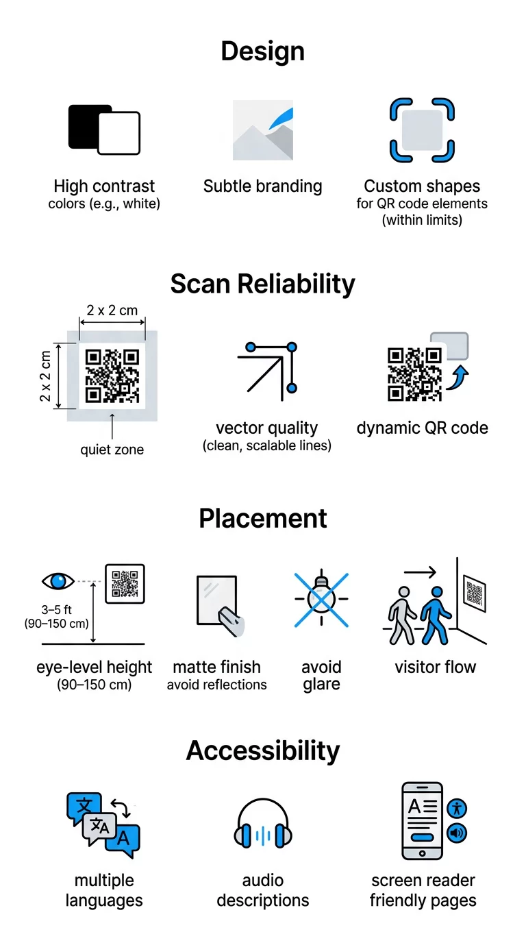 Gallery QR code guide