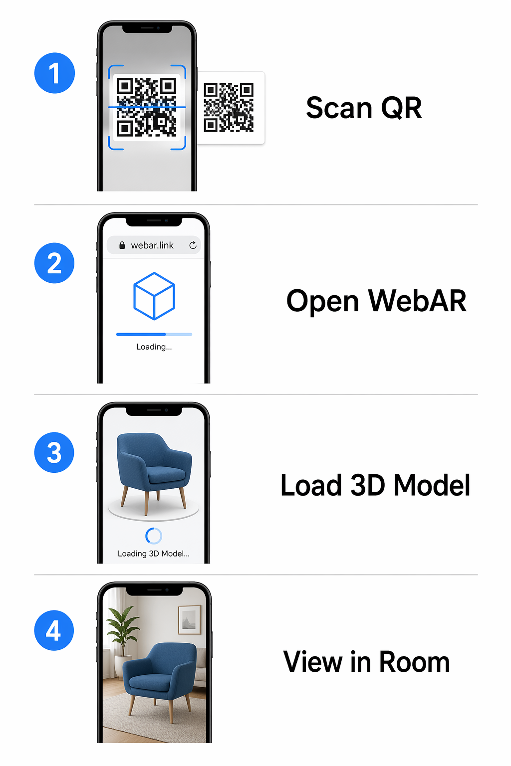Infográfico de fluxo de trabalho AR QR