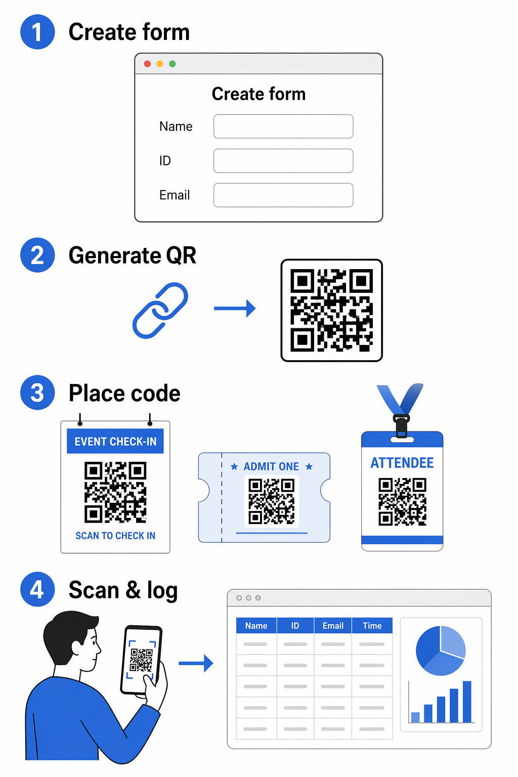 Etapas de configuração de presença