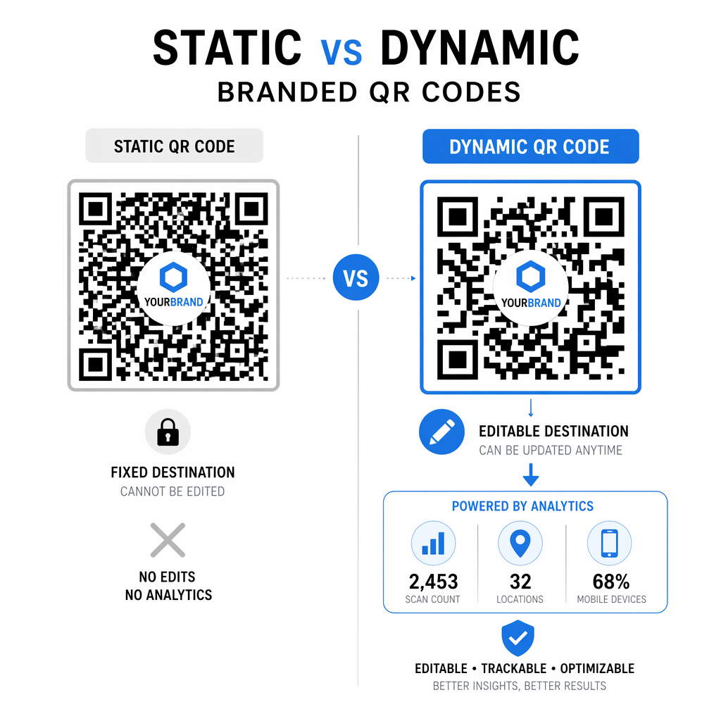 Porównanie statycznych i dynamicznych kodów QR