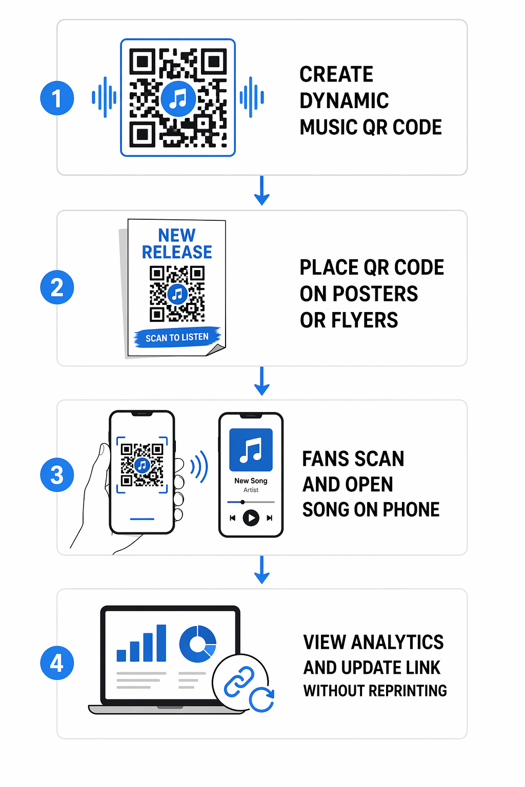 Dünaamiline QR-analüüsi voog