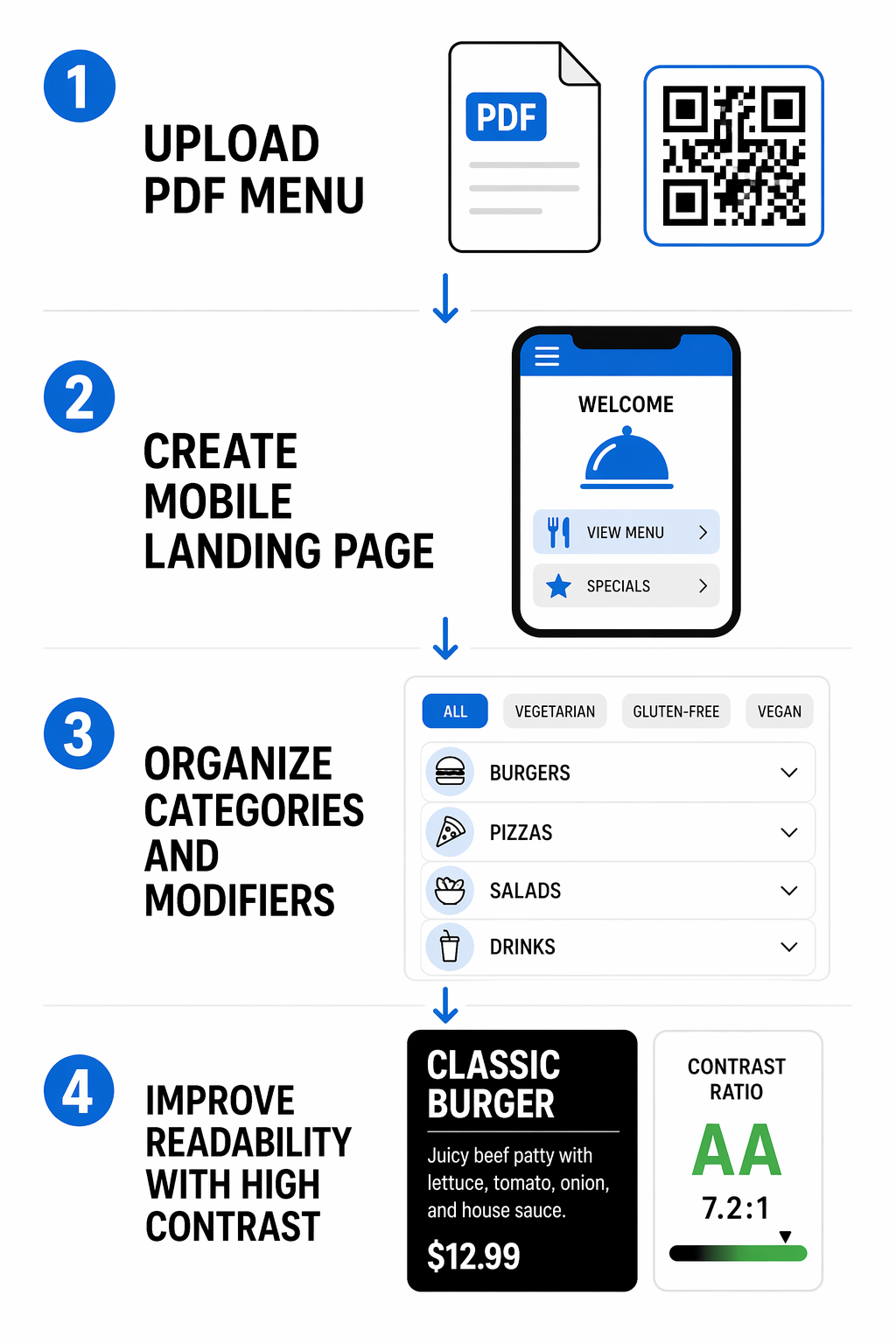 Digital menu setup steps