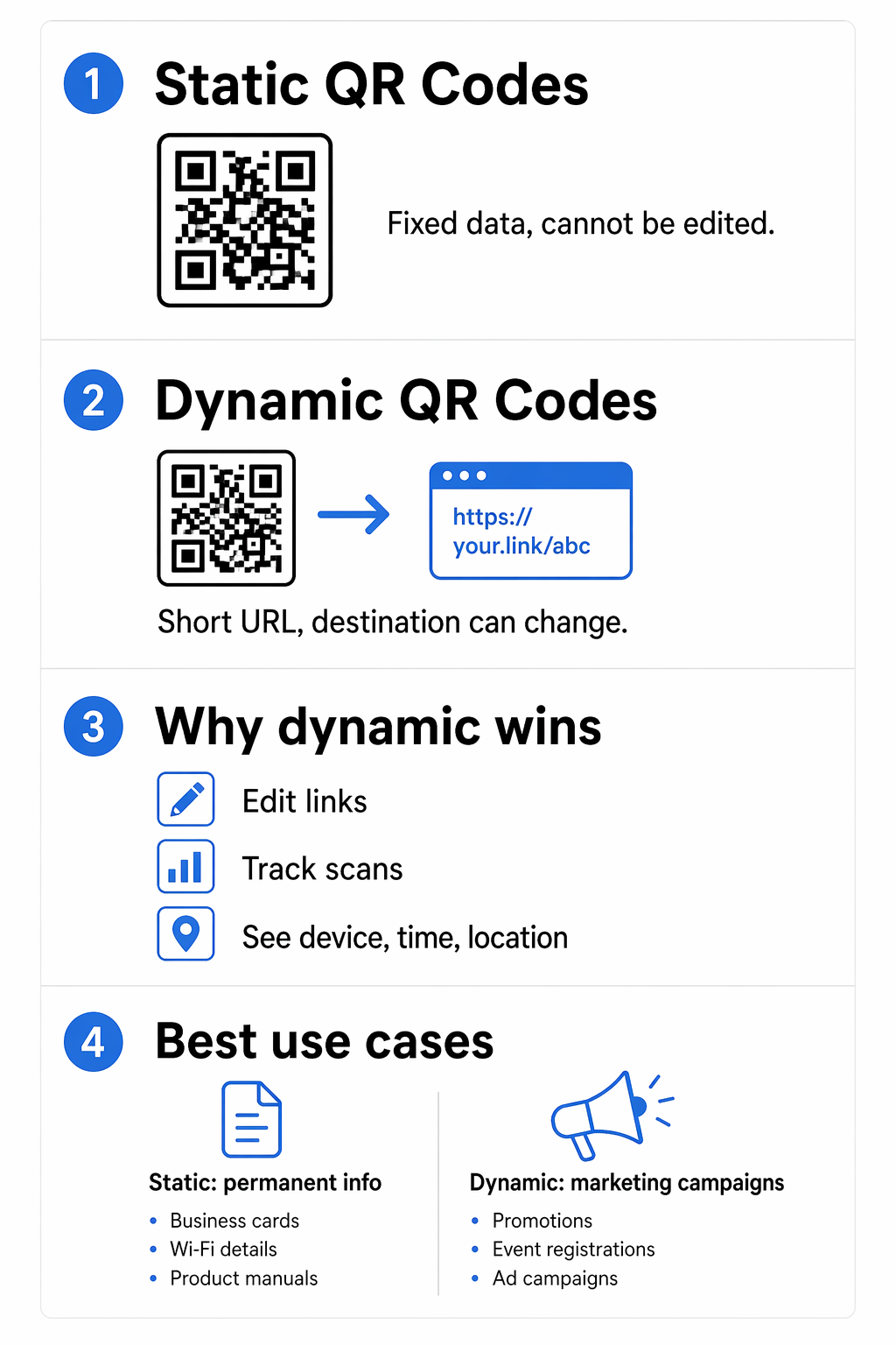 QR statik berbanding dinamik