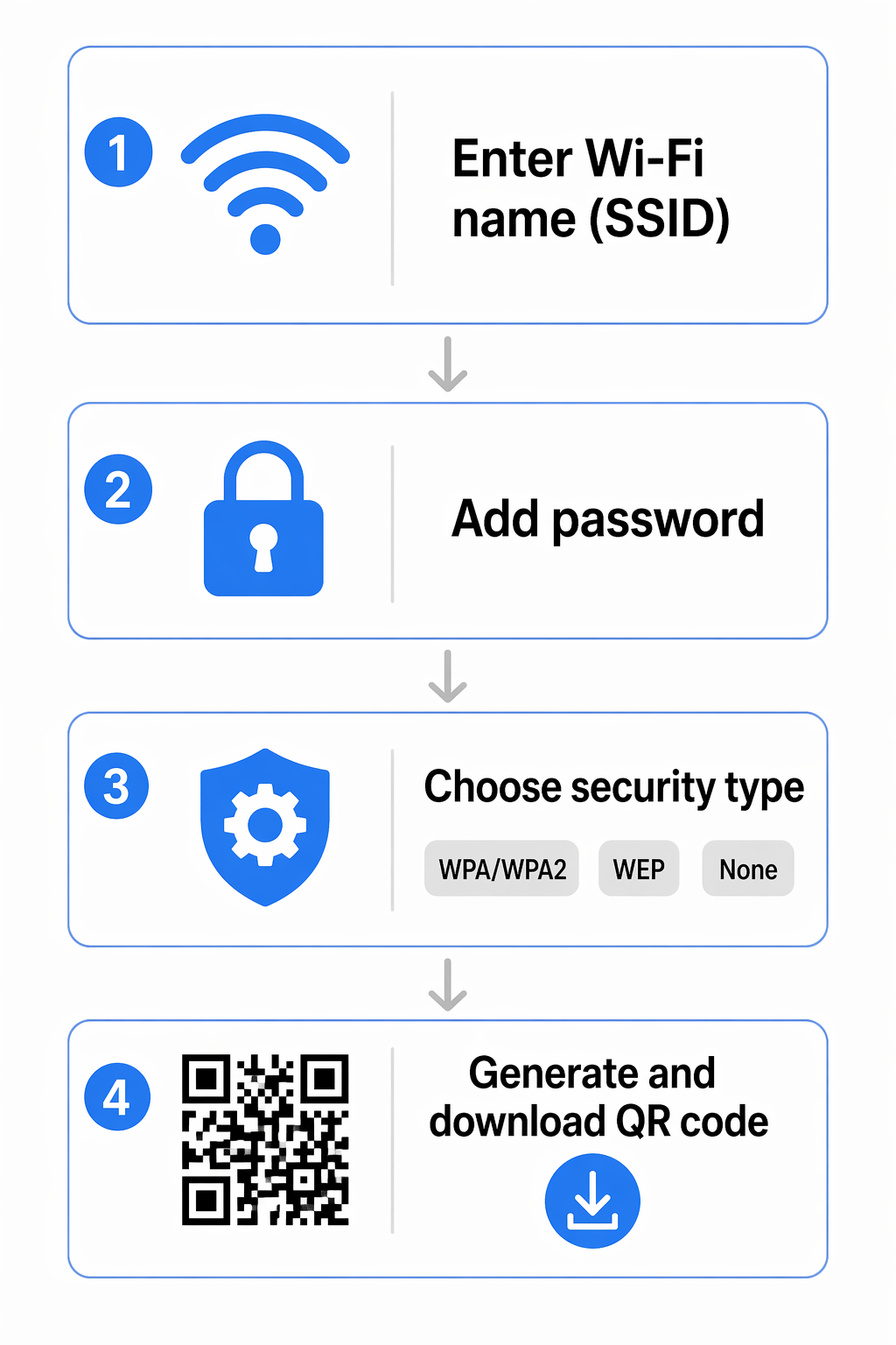 Passos do código QR de Wi-Fi