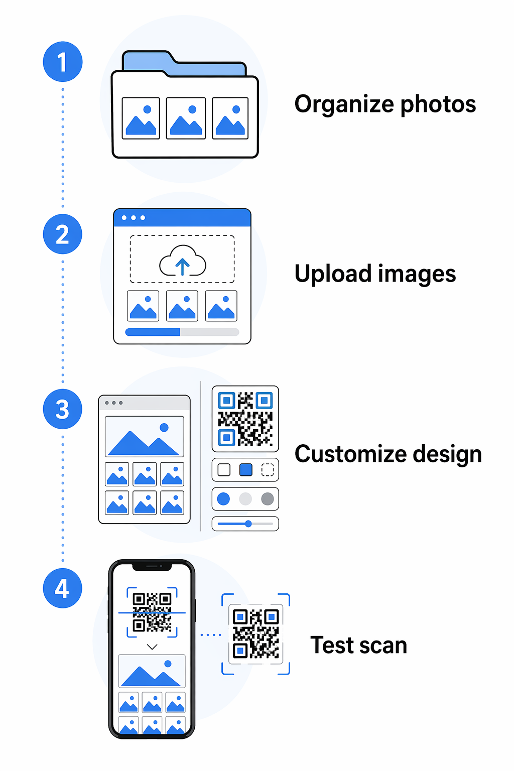 Langkah-langkah pengaturan QR Galeri