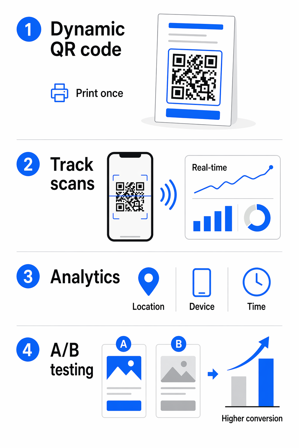 Infografía de análisis QR
