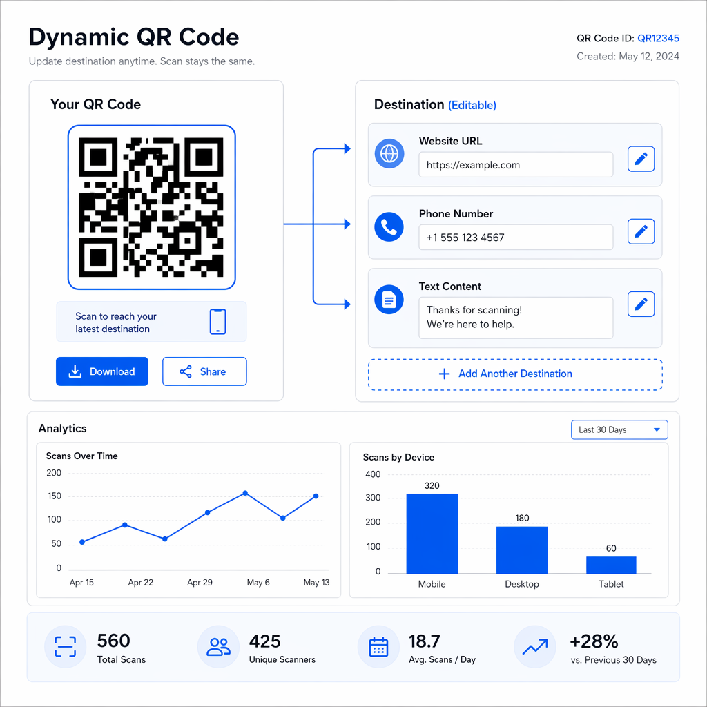 Nadzorna ploča za analitiku dinamičkog QR koda