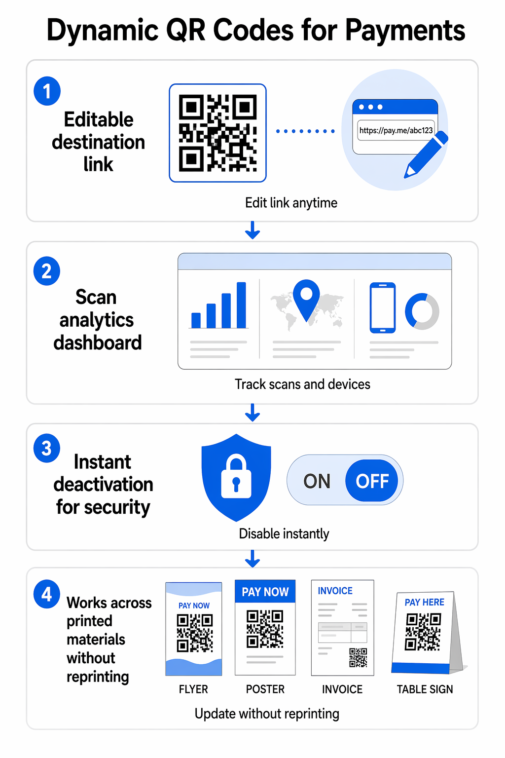 Vorteile dynamischer QR-Codes