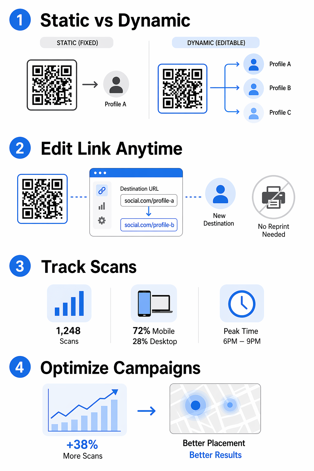 Infografía de código QR dinámico