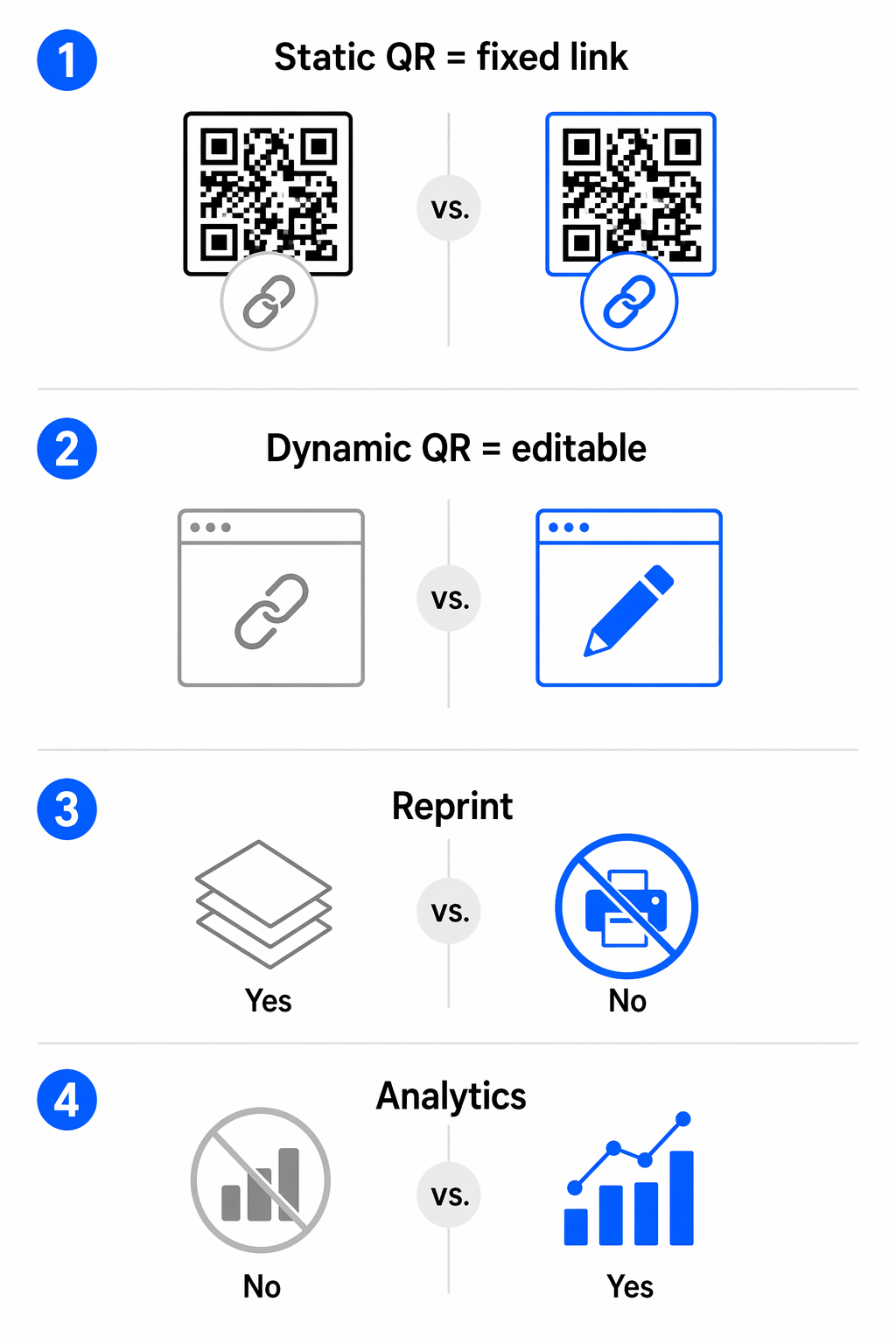 정적 QR 대 동적 QR
