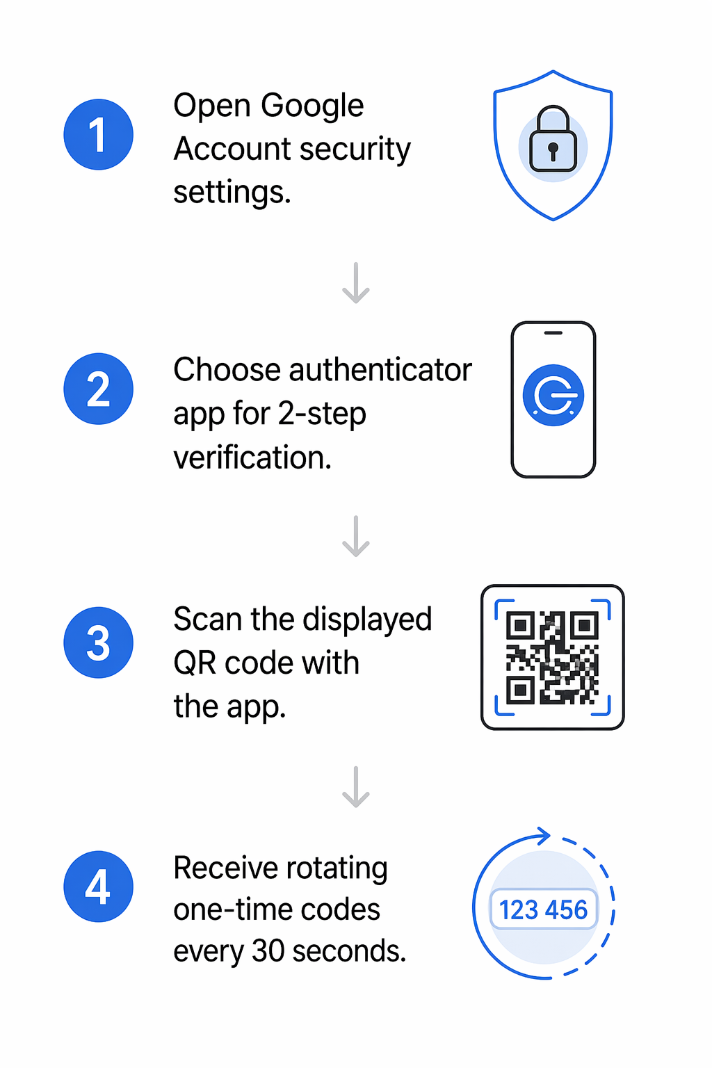 Authenticator setup steps