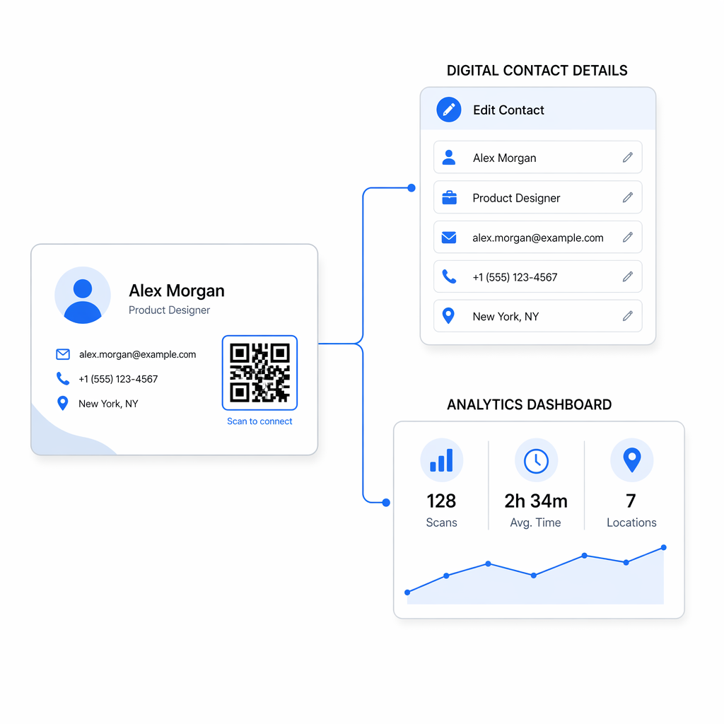Dynaaminen QR-analytiikka