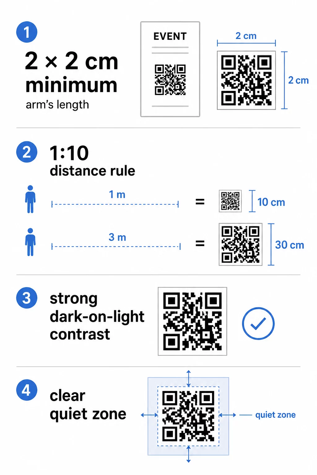 Vodnik za velikost QR kode za plakate