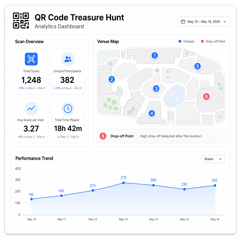 Панель аналітики QR