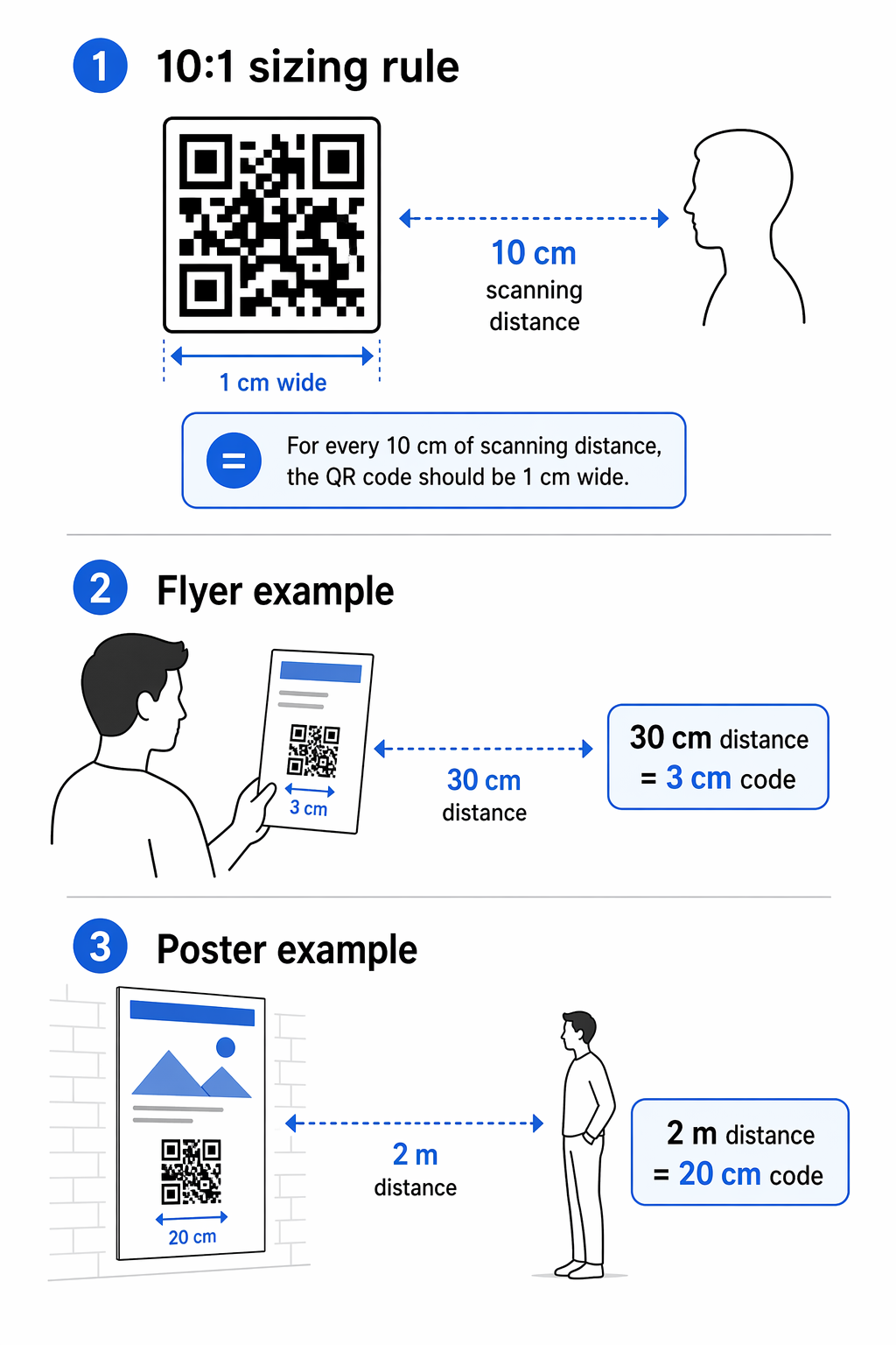 Infográfico de regras de tamanho de QR