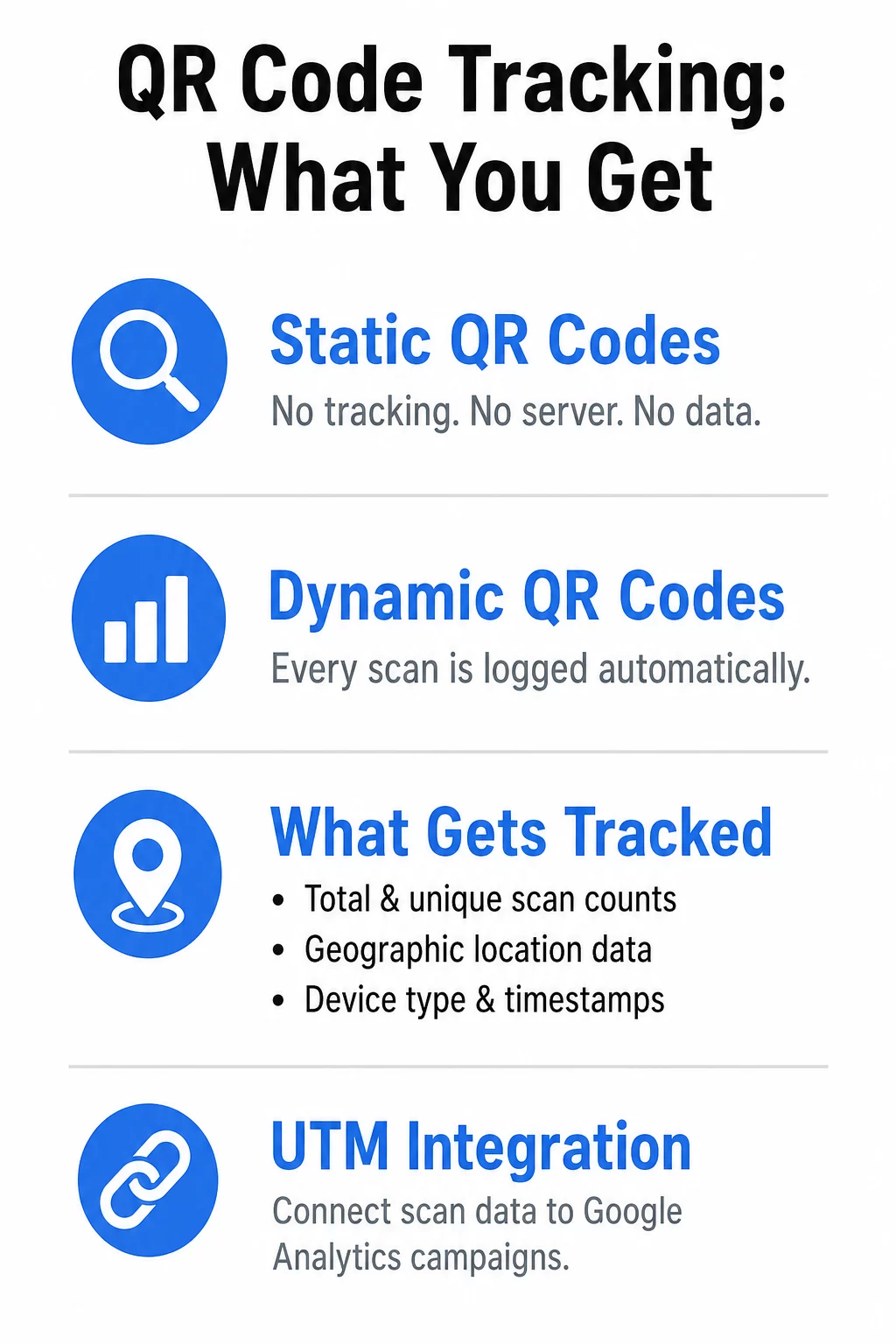 Infografía de características de seguimiento de QR