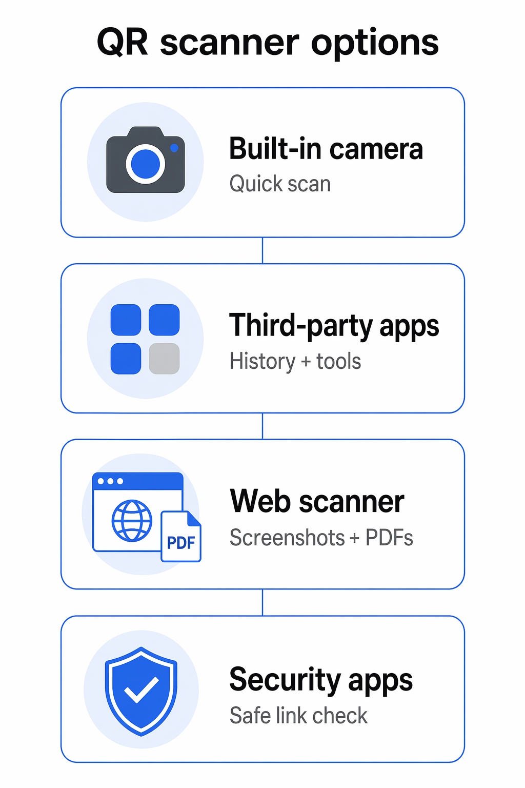 Confronto app scanner QR