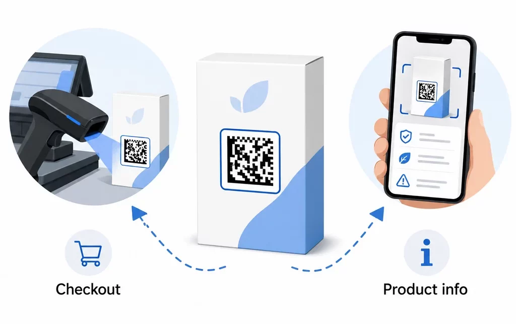 Използване на QR кодове на GS1 за опаковки