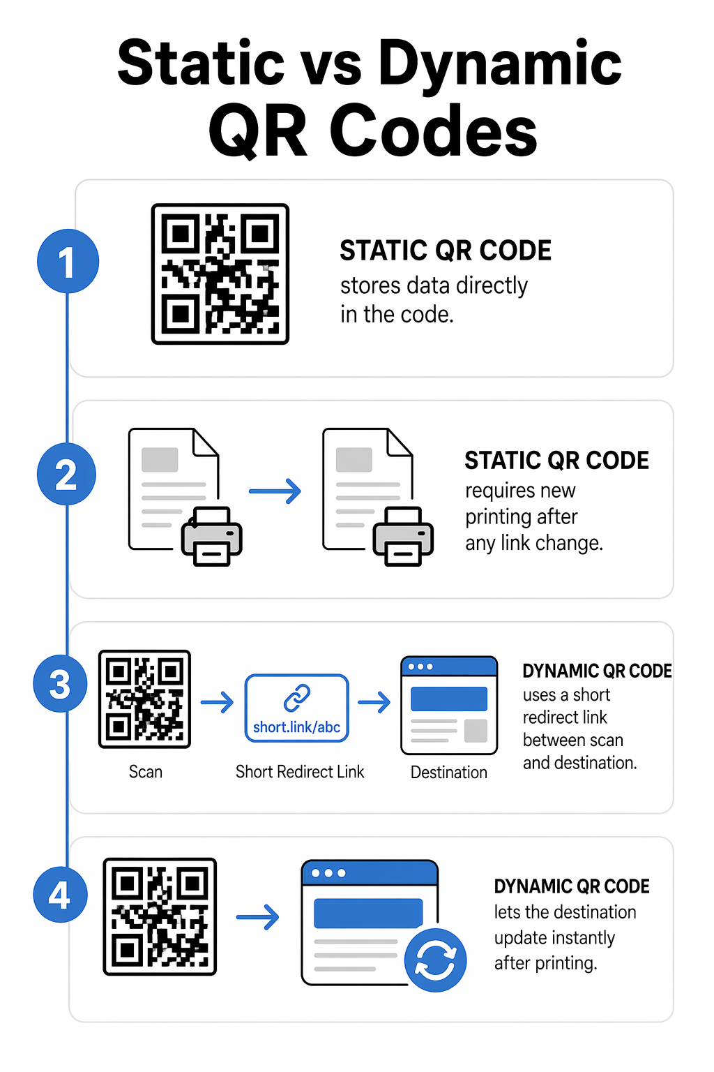 정적 QR 대 동적 QR