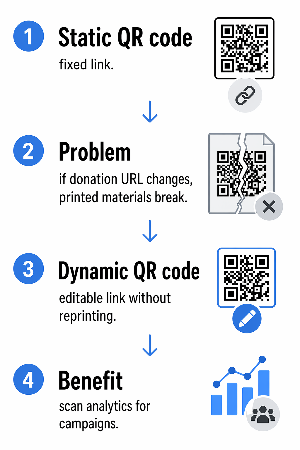 Statické versus dynamické QR