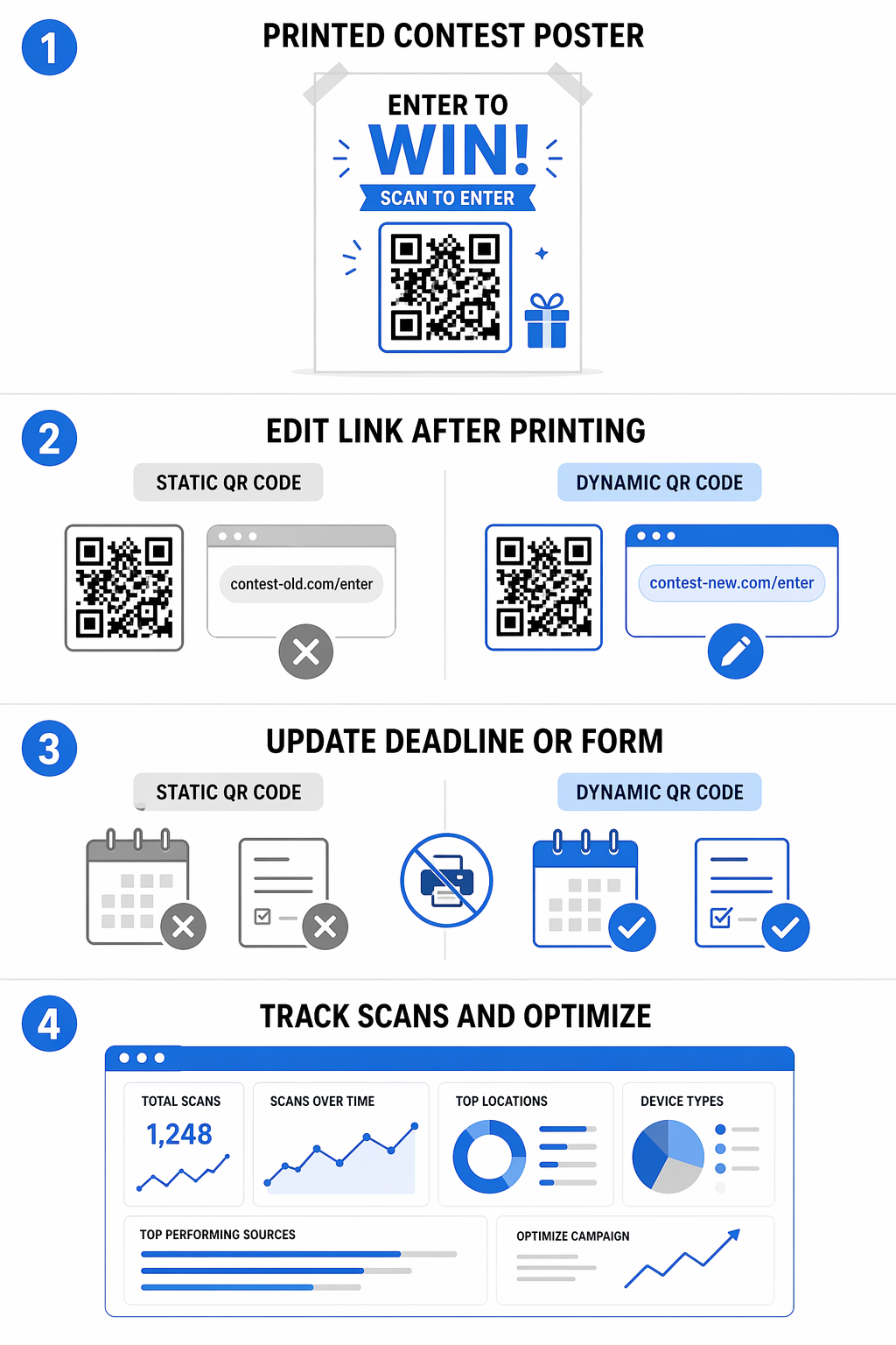 QR statis versus dinamis