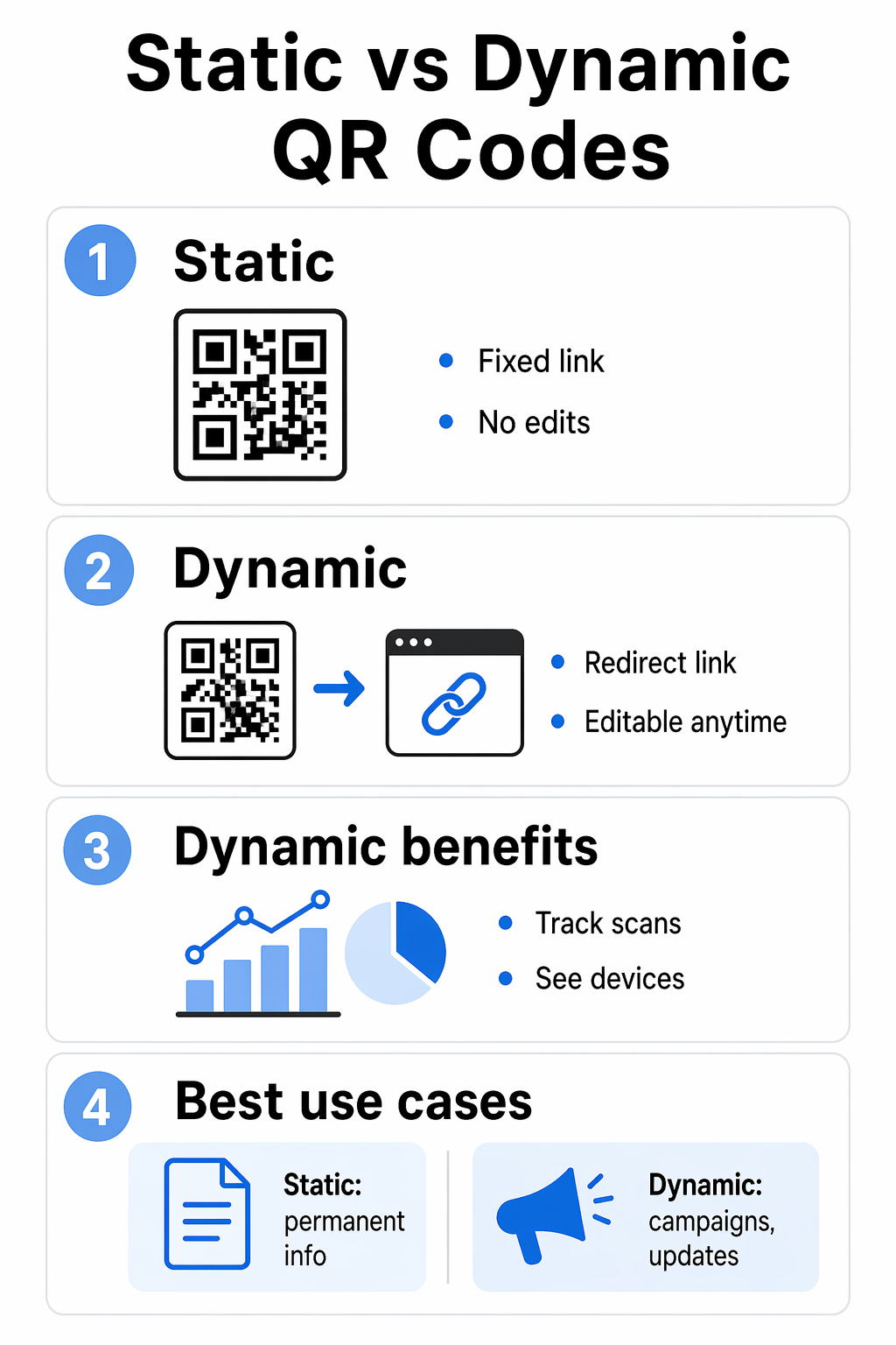 Static vs dynamic QR