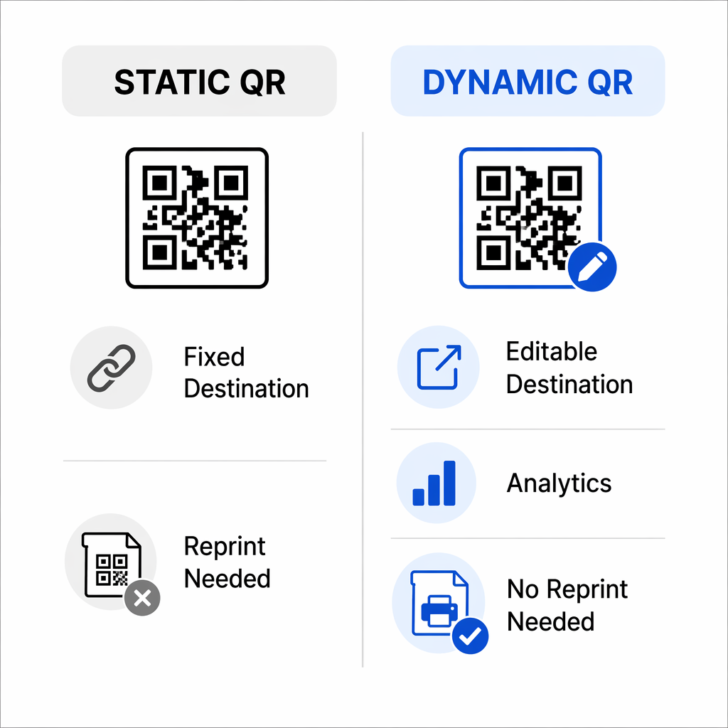 QR estático vs dinâmico