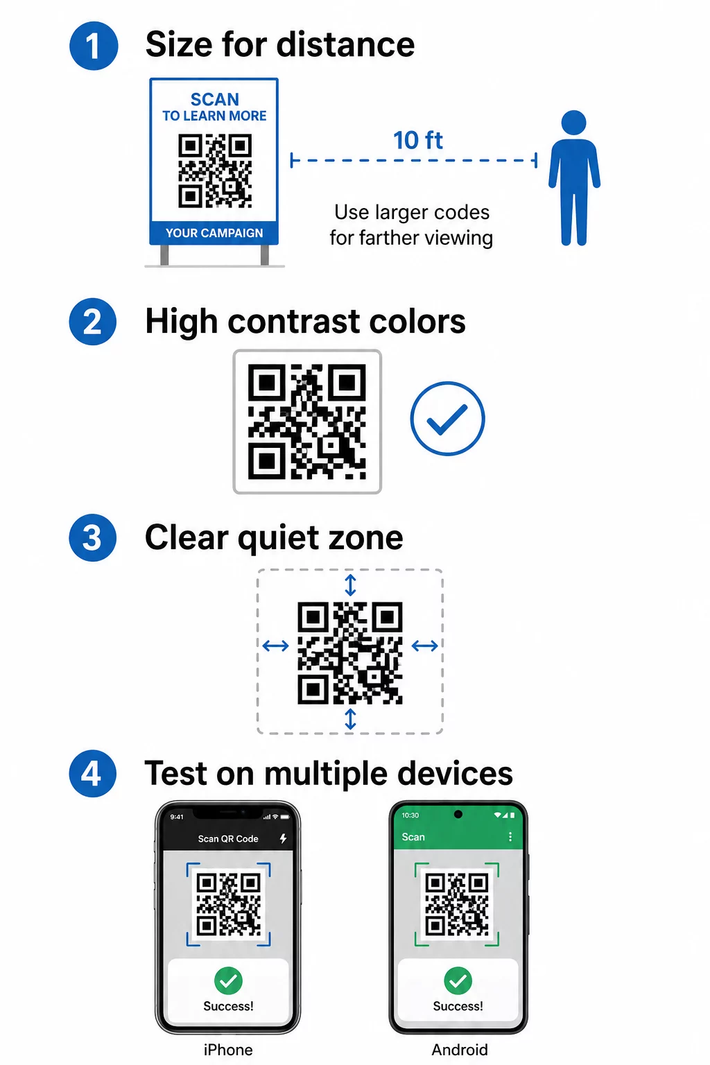 Campaign QR best practices