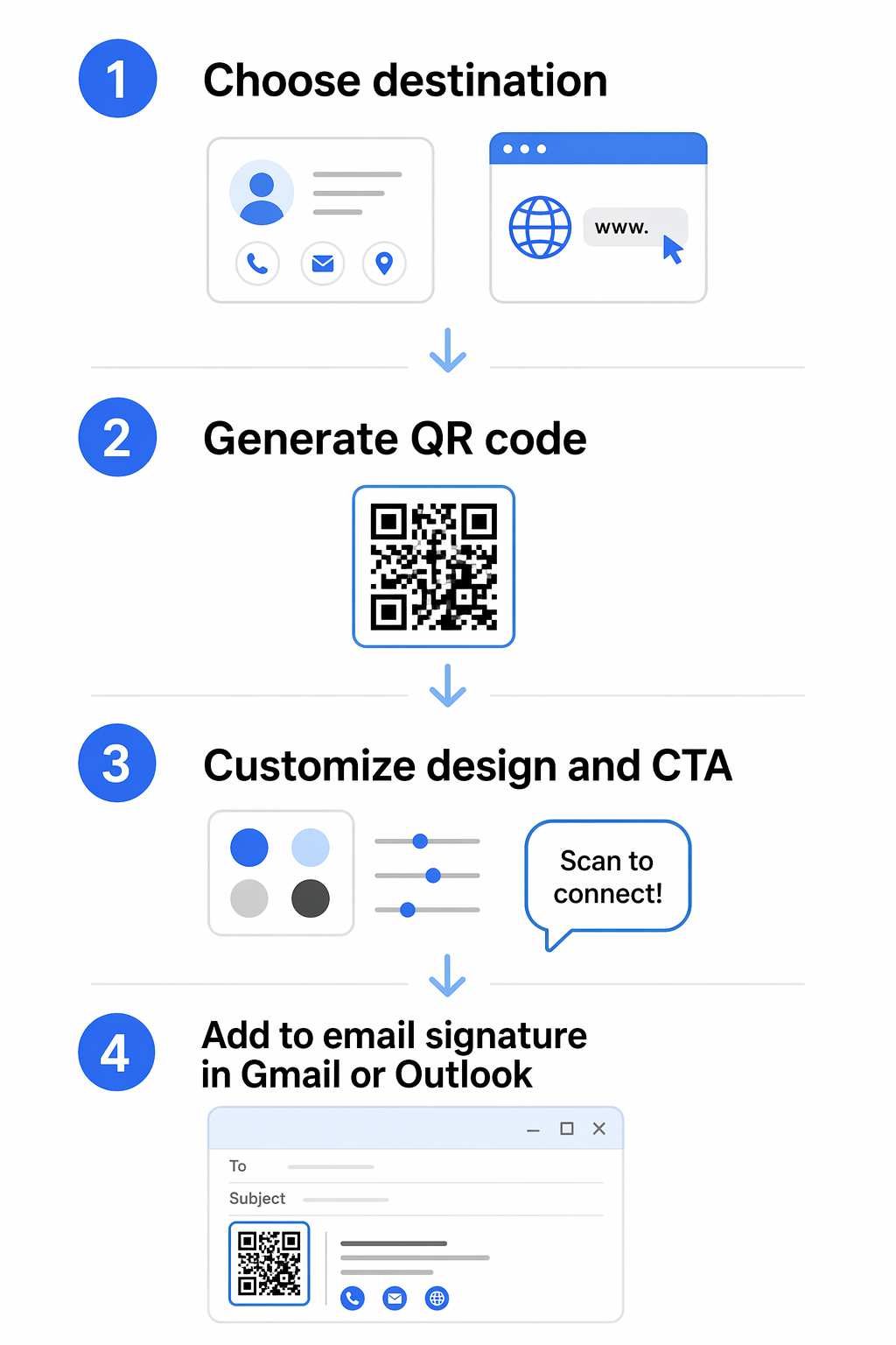 Koraci za QR kod e-potpisa