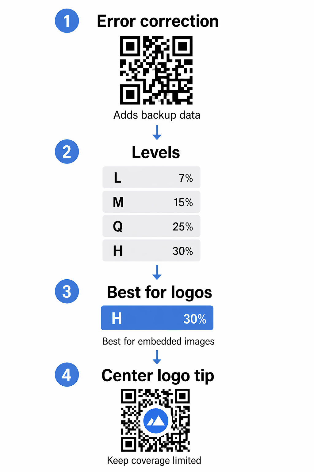 QR 码纠错级别