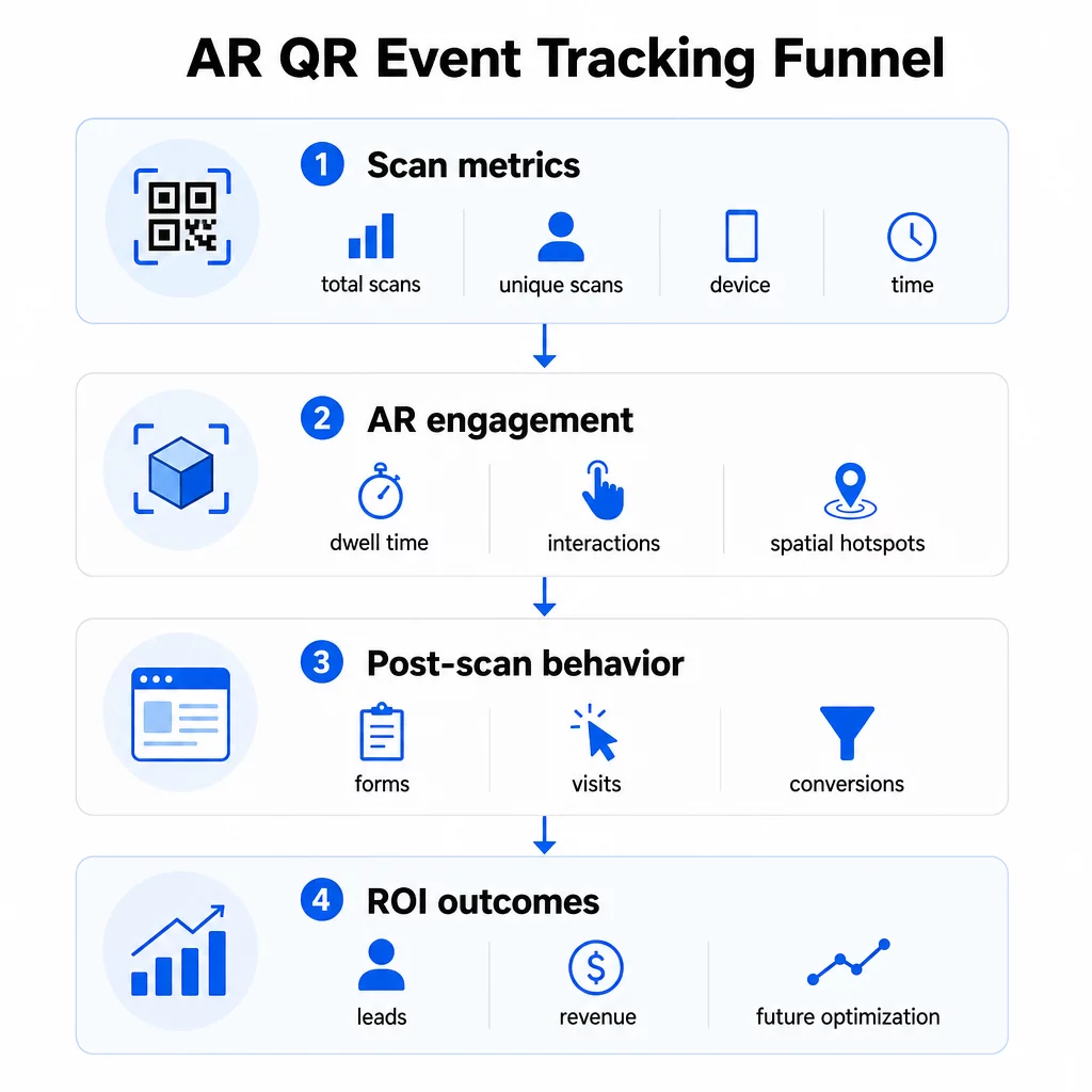 AR QR tracking metrics
