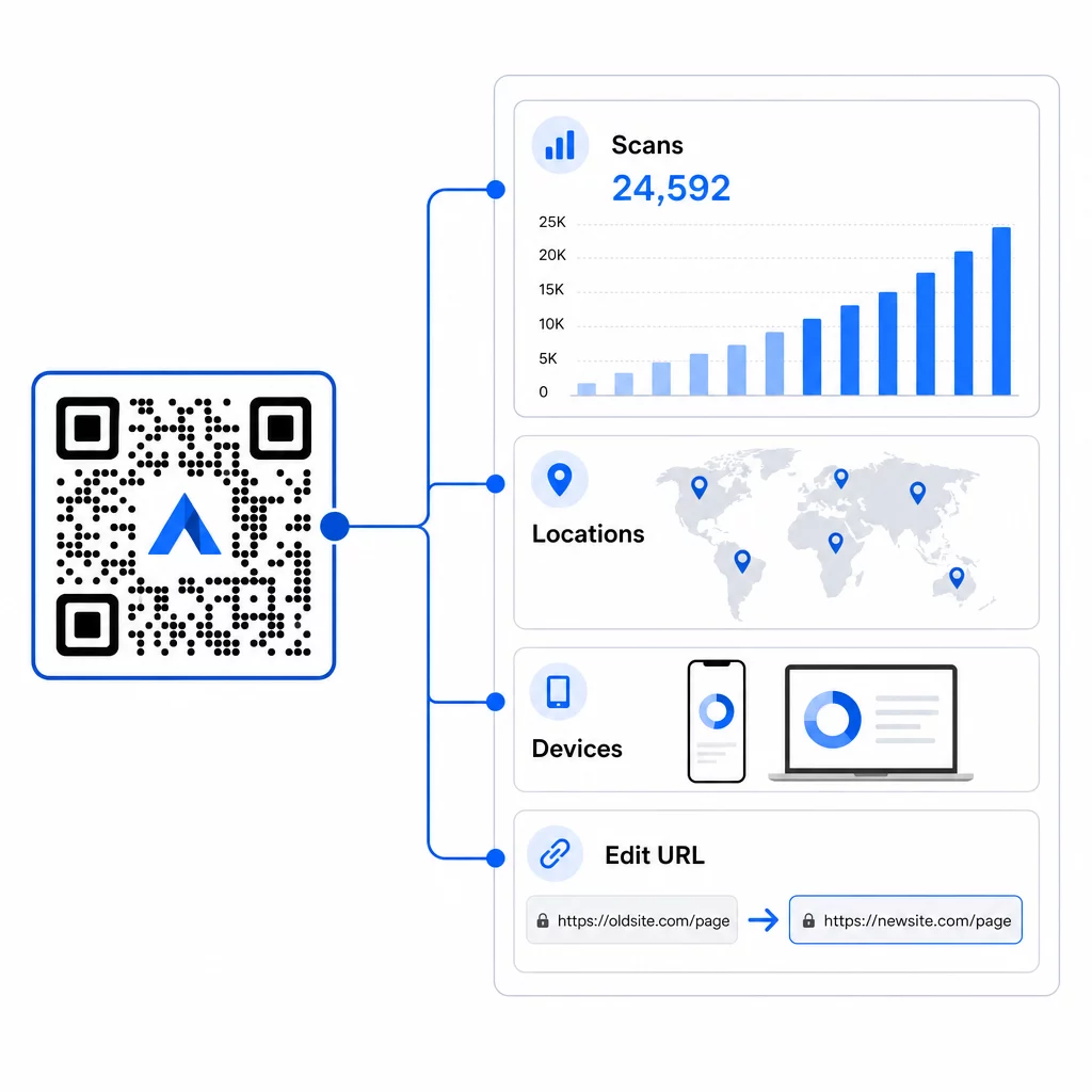 Análisis dinámico de QR