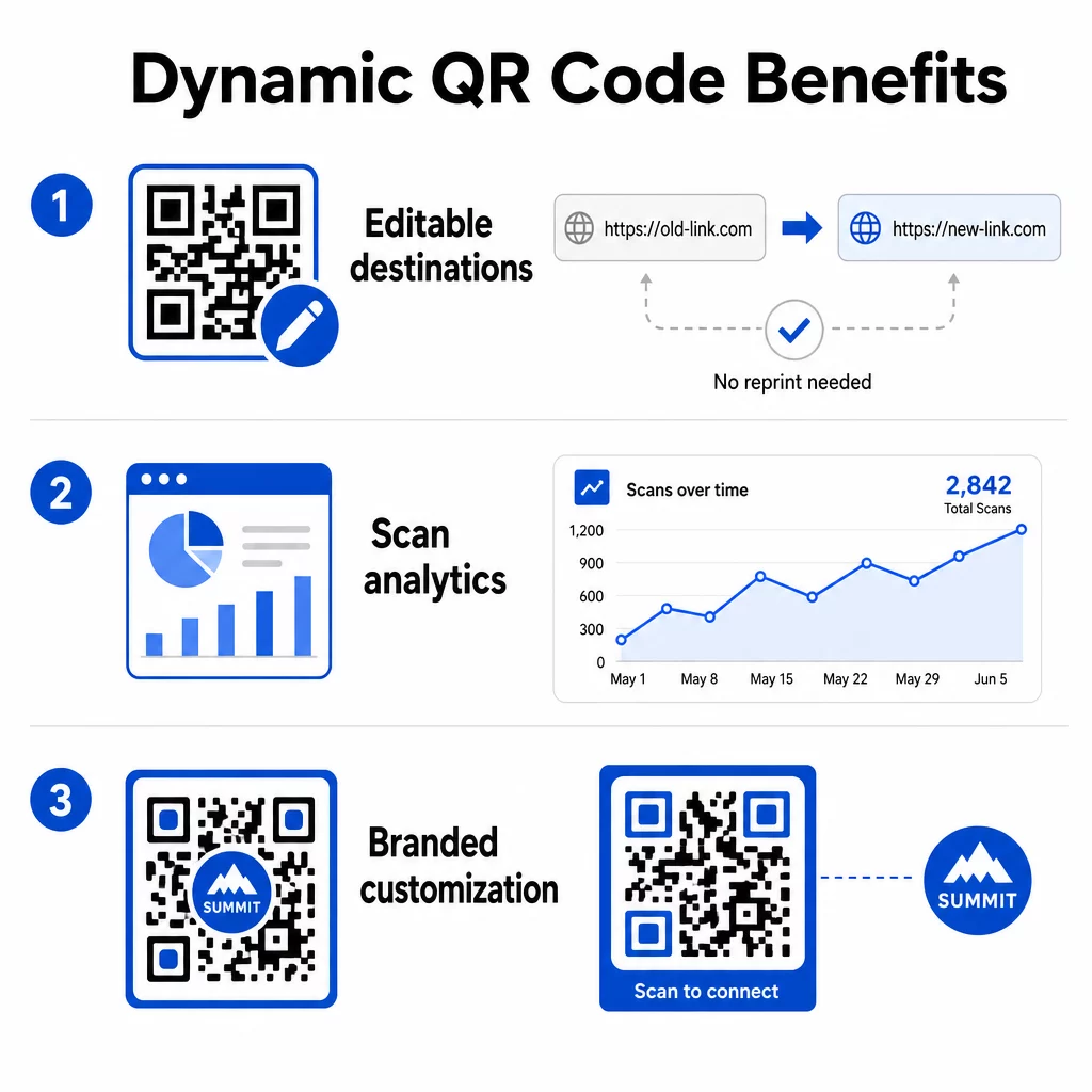 Dynamic QR code benefits