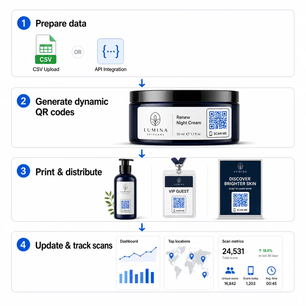 Bulk QR workflow