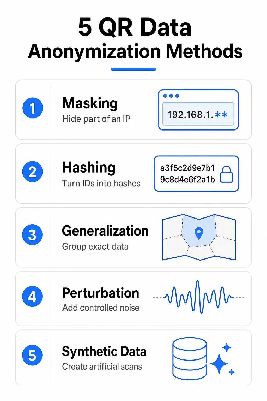 Anonymization methods infographic