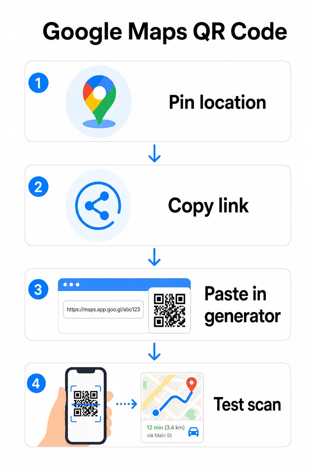 QR code steps